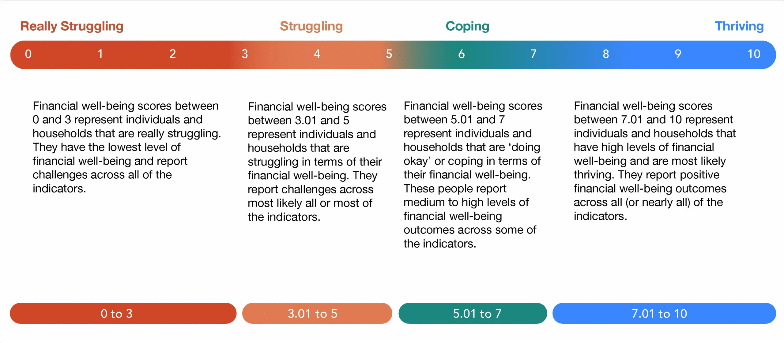 Seymour's Financial Vulnerability
