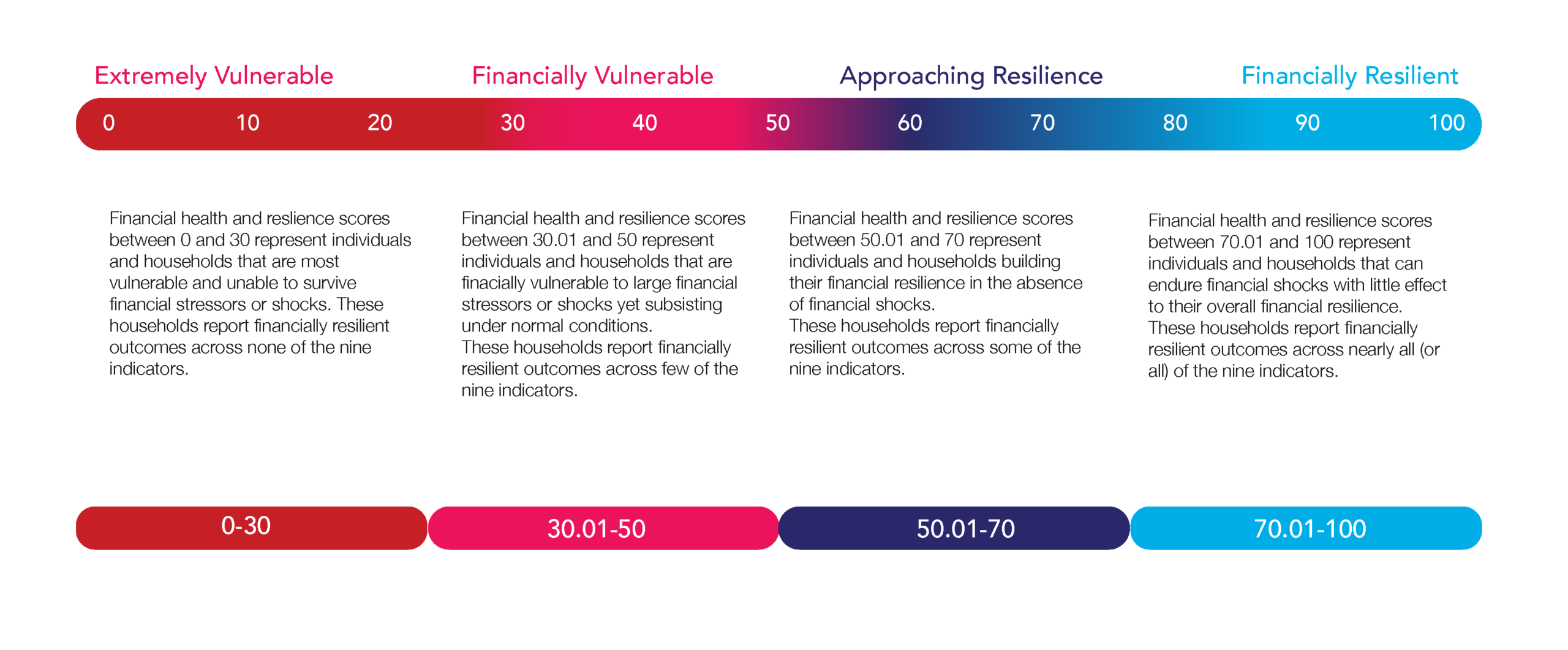Seymour's Financial Vulnerability