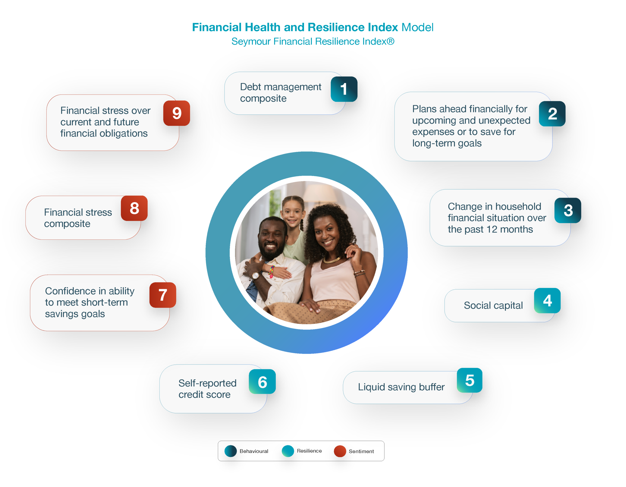 Personal FHR Model