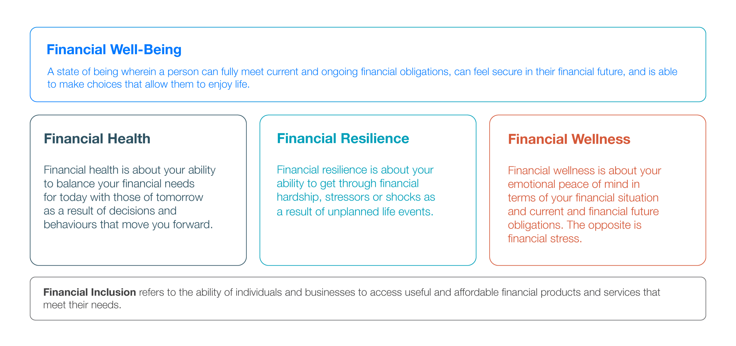 financialwellbeing-06
